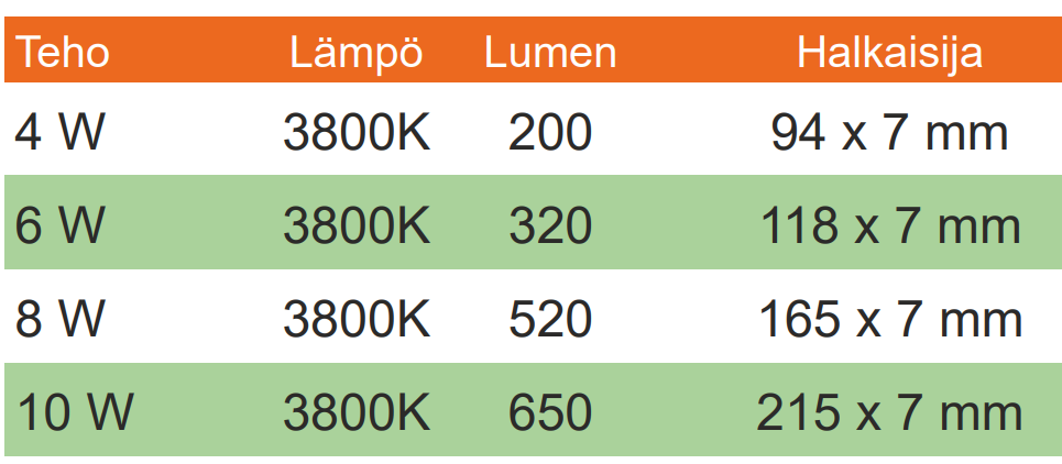 LED paneeli 12V, 6W, Ø118x6mm.